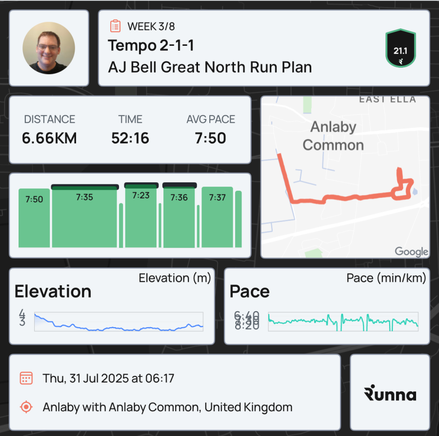 Finally back in running shape!