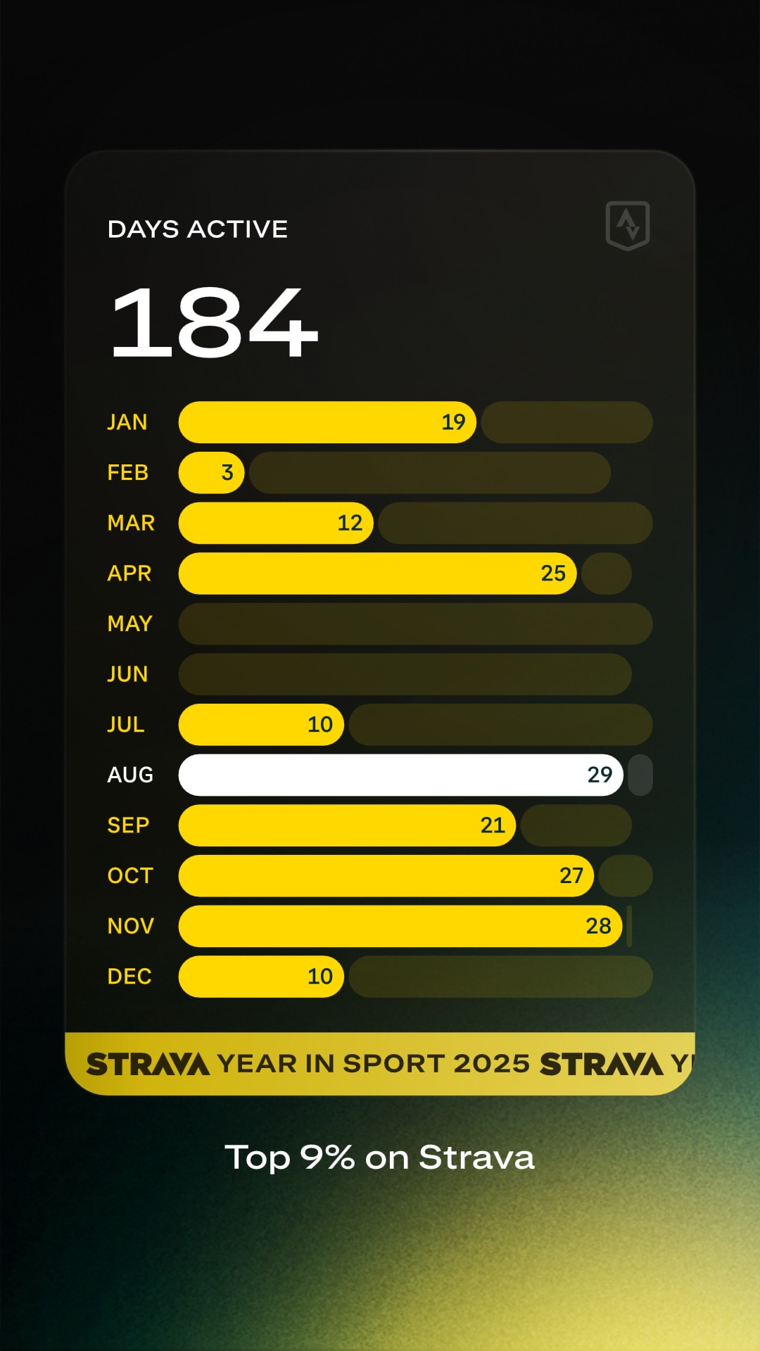 Strava year in review