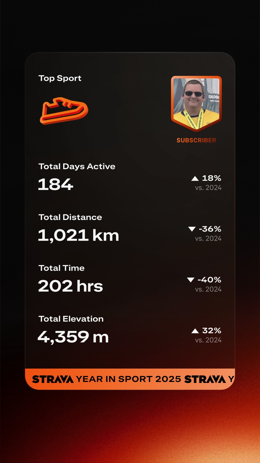Strava year in review