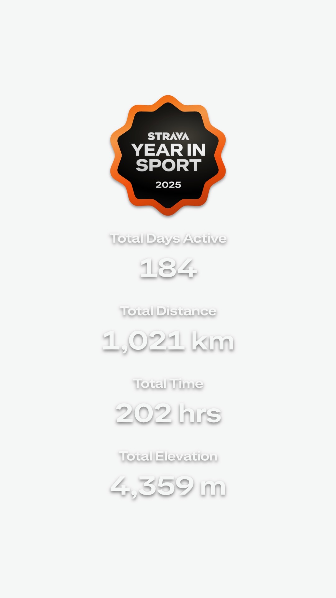Strava year in review