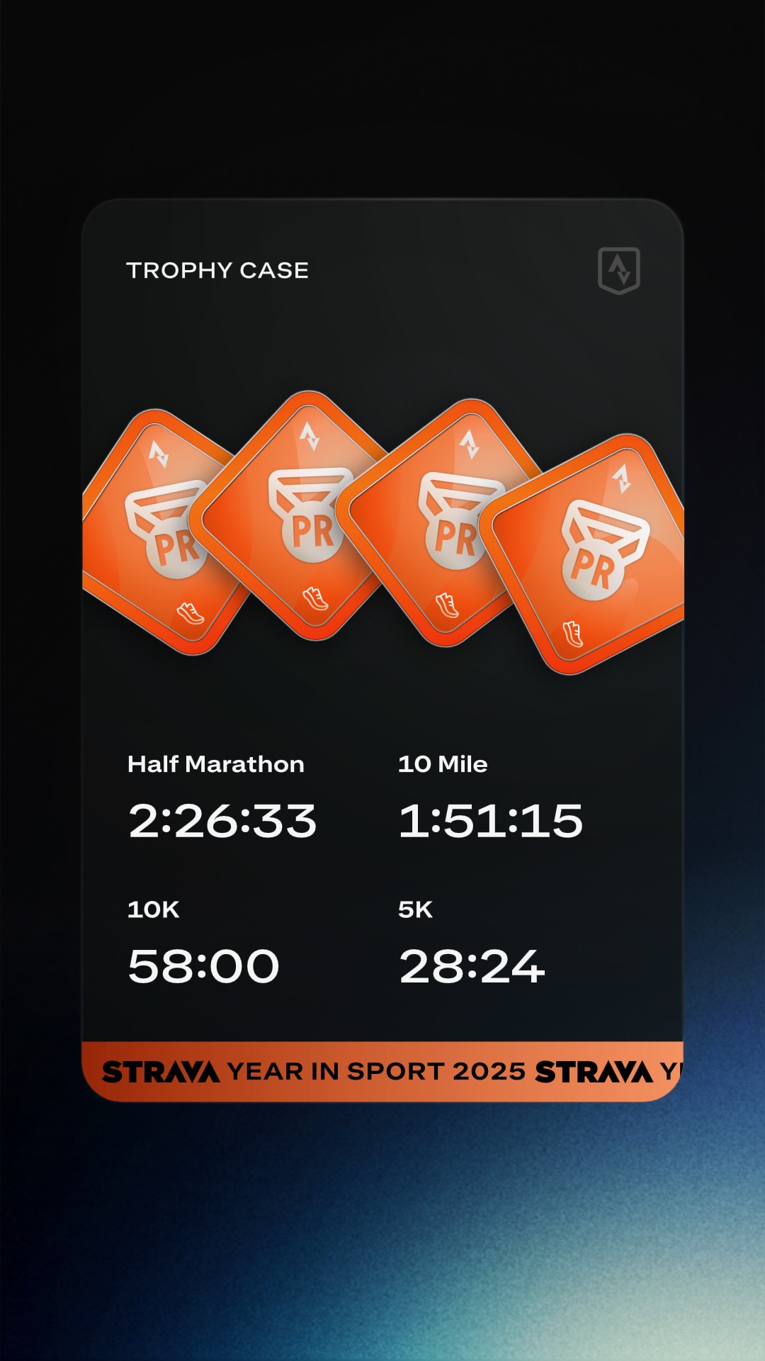 Strava year in review